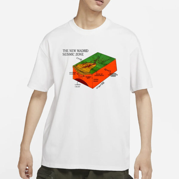 Jackets &Amp; Hats The New Madrid Seismic Zone T-Shirt